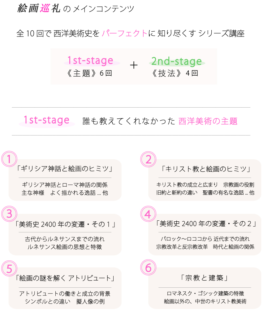 パーフェクトプログラム