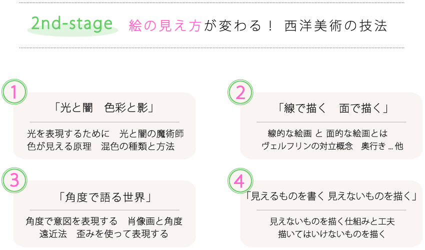 パーフェクト2nd-stage内容